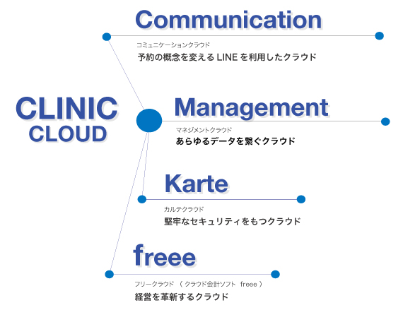 Cloud Service For Dentistry 株式会社adi G オフィシャルサイト