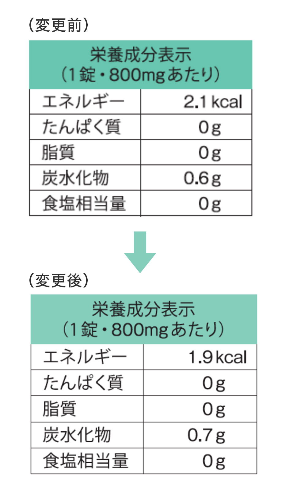 ロイテリ菌『プロデンティス 30錠』原材料・味 変更のお知らせ | 株式会社ADI.G｜ オフィシャルサイト